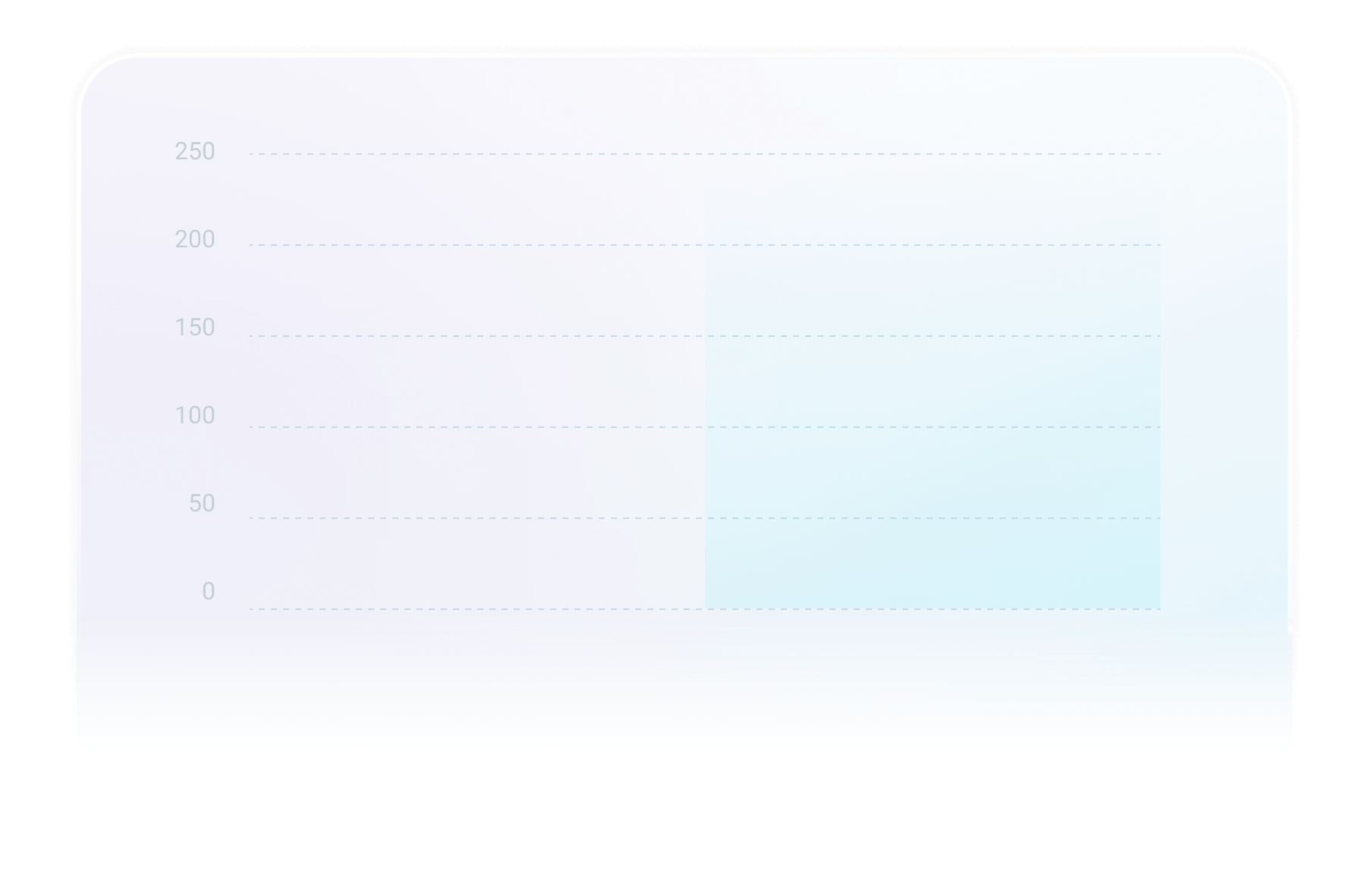 Comparison of the Impact of Using Hyperev on Latency Line